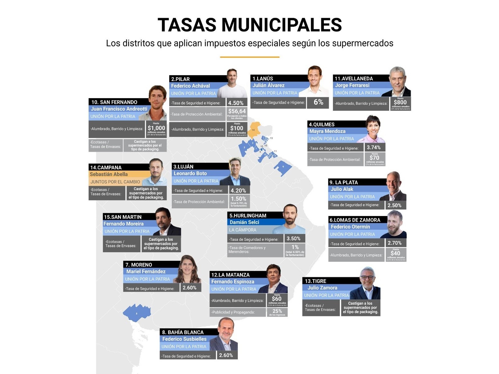 Mapa de tasas municipales de la provincia de Buenos Aires.