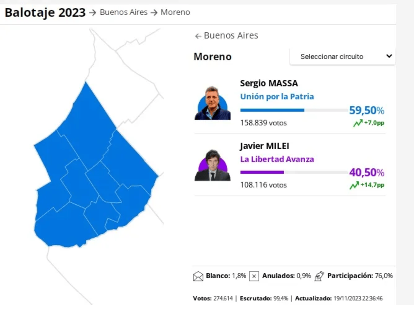 Resultados eleccciones.