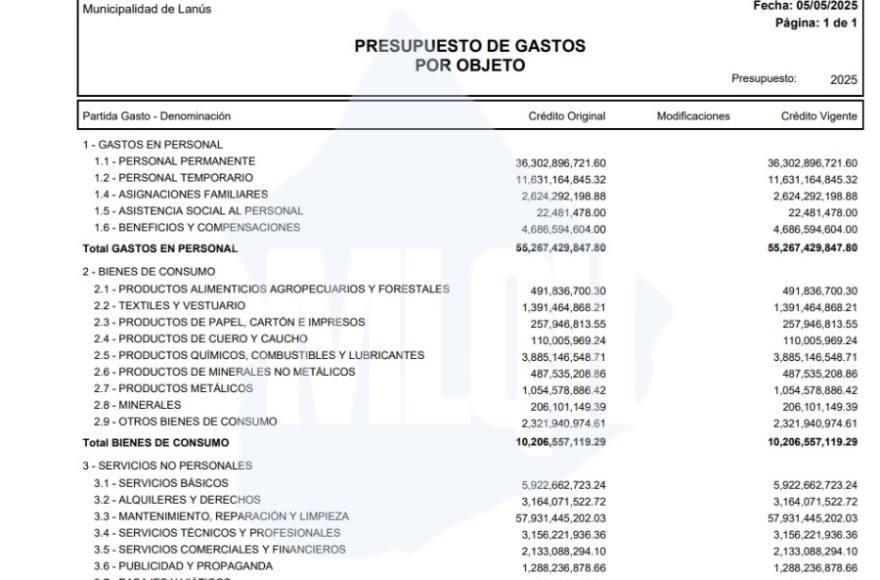 El municipio de Lanús enfrenta cuestionamientos por el uso de sus recursos públicos.