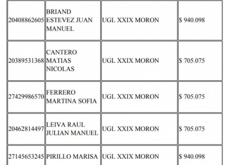 Documentación de prueba