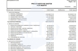 Lanús destina más de 55 mil millones en sueldos mientras crecen los robos y la inseguridad
