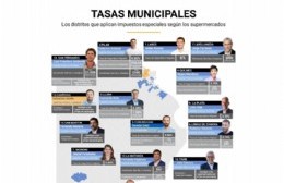 ¡Tremendo agujero fiscal para Municipios ineficientes como el de Moreno!