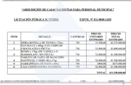 Mendoza alerta sobre un excedente de cajas navideñas impulsado por la intendencia de Gustavo Aguilera