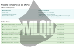 El Instituto que conduce el hermano de Manuel Adorni planea gastar millones en cafetería